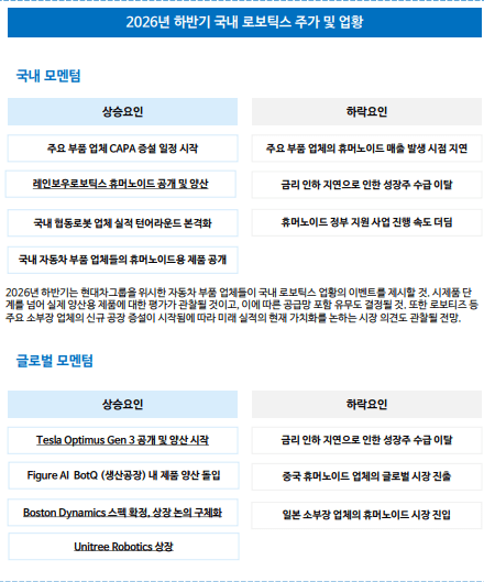 ▲(자료=iM증권)