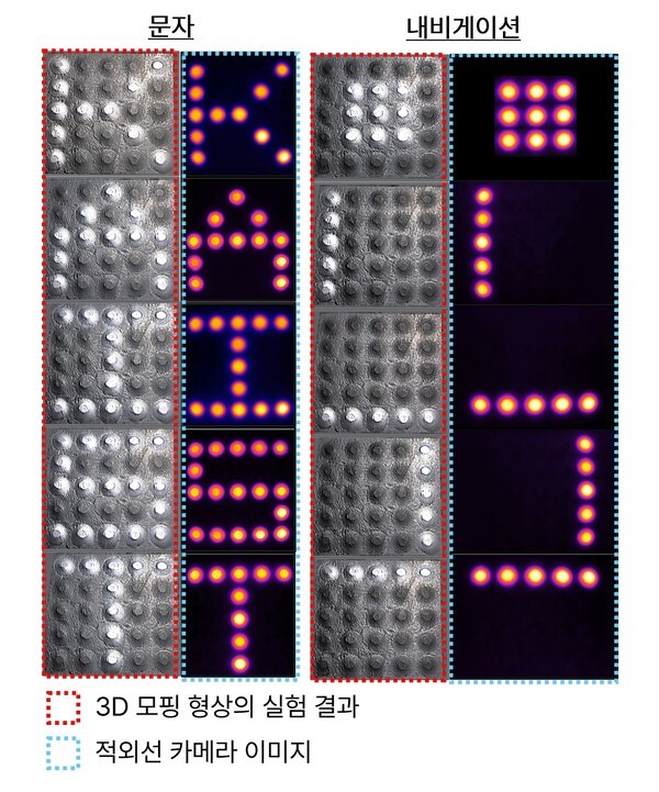▲그림 2. GG카지노 메타모핑 구조로 선택적 광입력을 통해 각 유닛을 독립 구동하여 문자 패턴(K→A→I→S→T)과 방향성 내비게이션 촉각 신호를 입체적으로 구현한 모습 (자료=KAIST)