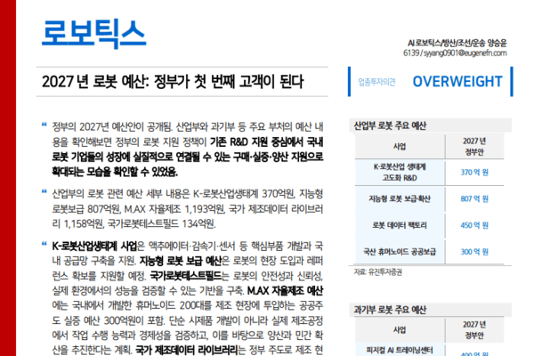 "내년 정부 로봇 예산, R&D 지원 중심에서 구매·실증·양산 지원으로 확... - 뉴스 썸네일 이미지