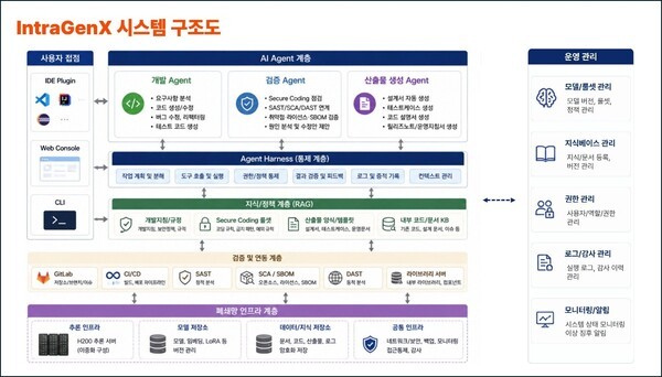 시선AI, 국방망 AI 코딩·보안 자동화 플랫폼 구축…"K-팔란티어 꿈꾼다"
