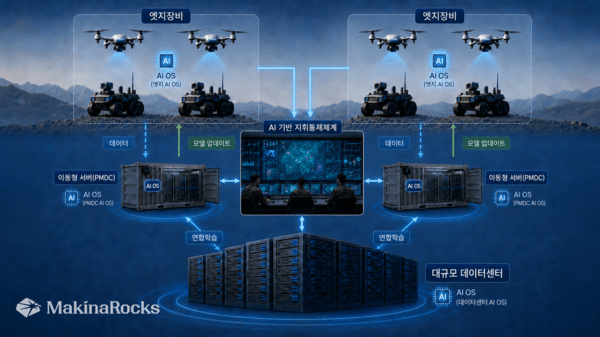 마키나락스, 군 ‘전장망 최초’ AI 운영환경 적용…‘2026 UFS’서 첫 실증