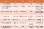2025년 레고토토 연간 행사 캘린더