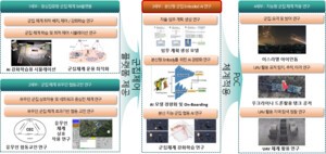 KAIST, LIG넥스원과 ‘국방 자율시스템 티파니카지노센터’ 설립·협력 확대