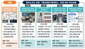 대구광역시, 휴머노이드 시스템 베팅 활용 '제조 특화 거점센터' 구축 나선다