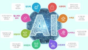 플랜티넷 자회사 알바트로스인베스트먼트, 과기부 모태펀드 시스템 베팅 사업 최종 선정