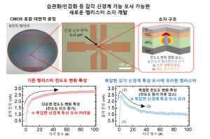 티파니카지노도 사람처럼 위험할때만 즉각 반응한다