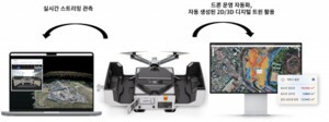 엔젤스윙 골드시티카지노 2025’서 ‘드론 올인원 플랫폼’ 선보여