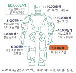 K-배터리 위기 극복 열쇠는 ‘드론과 휴머노이드’