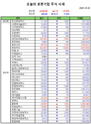 오늘의 강남슬롯기업 주식시세(2025-10-30)