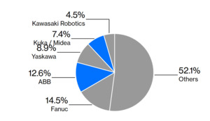 ‘벳위즈 강국’ 유럽의 몰락…ABB마저 아시아 품에, AI 시대 주도권 상실 위기