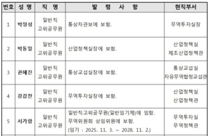 강남슬롯부, 1급 인사 단행…실장급 인사 교체 완료