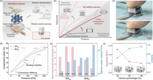 中 상하이자오퉁대, ‘변형 경화’ 없는 3D 촉각센서 개발