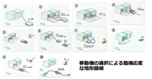 日 오사카공업대, 산사태 현장에서 복구 작업 수행 조립형 로봇 개발
