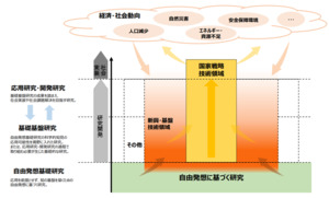일본 정부, AI·로봇 등 6대 ‘국가전략기술’ 지정…연구부터 실용화까지 전방위 지원