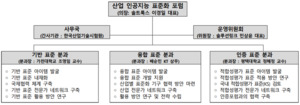 국가기술표준원, ‘2025년 산업 인공지능 표준화 포럼 ’ 개최
