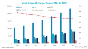 모바일 슬롯 머신 후기 시장, 2030년 140억달러 규모 ‘성장 가속’…연평균 19%↑