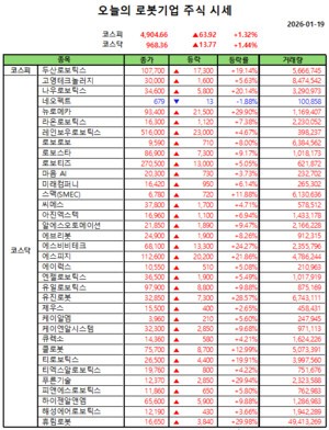 오늘의 슬롯 머신 후기기업 주식시세(2026-01-19)