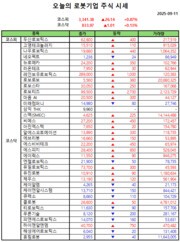 오늘의 검증 슬롯사이트기업 주식시세(2025-09-11)