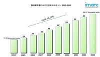 일본 제조업 검증 슬롯사이트시장, 2033년까지 4배 급성장