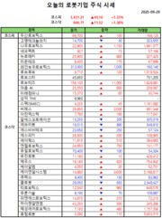 오늘의 검증 슬롯사이트기업 주식시세(2025-09-29)