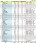 올해 1분기 국내 상장 벳위즈 기업 '매출 5669억원' 실적 거둬